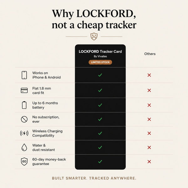 LOCKFORD Tracker Card